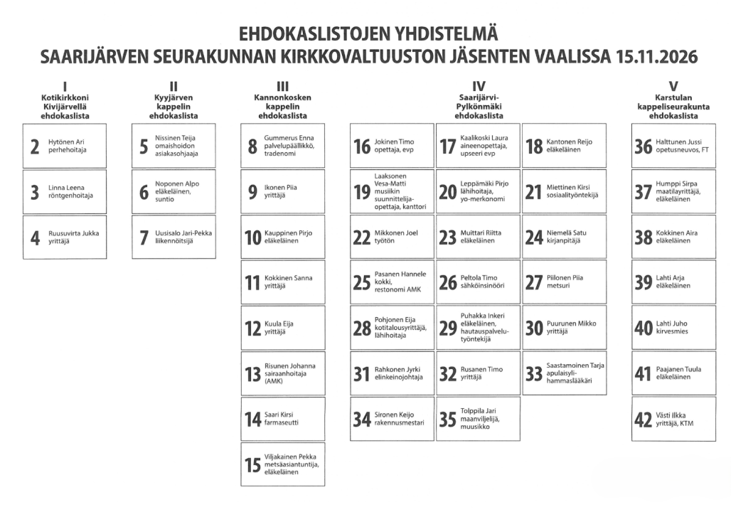 ehdokaslista
