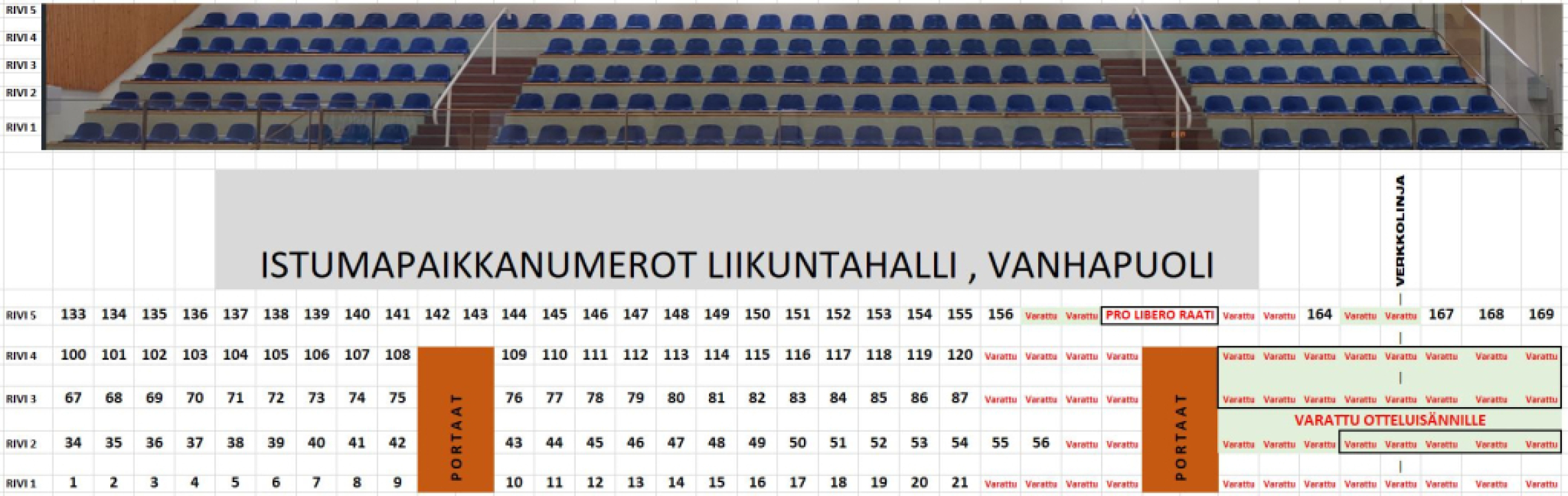 Yläkatsomon vanha osa