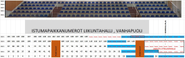 Yläkatsomon vanha osa